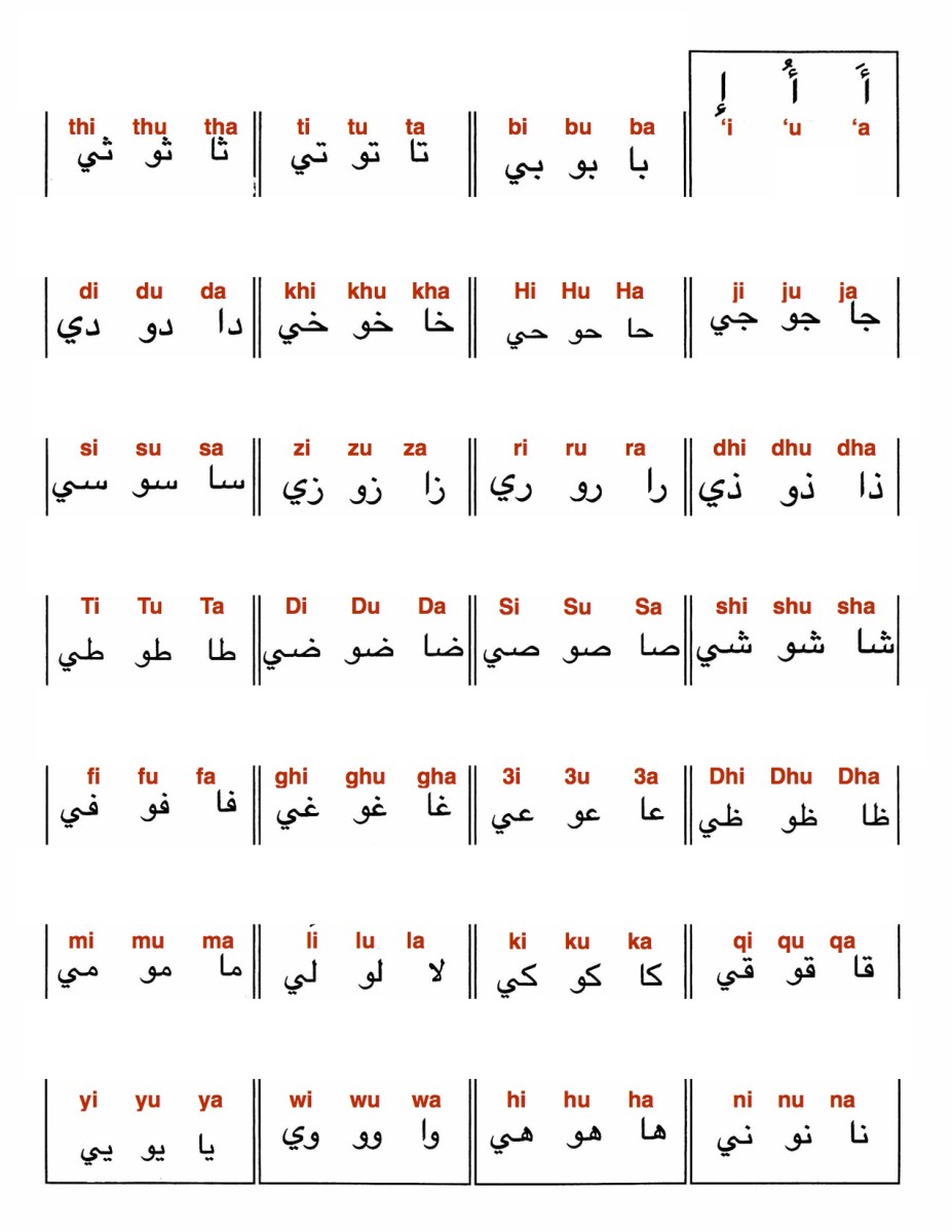 Learn Arabic Language Basics